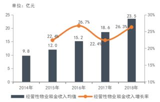 中指院发布 2019中国商业地产百强企业研究报告
